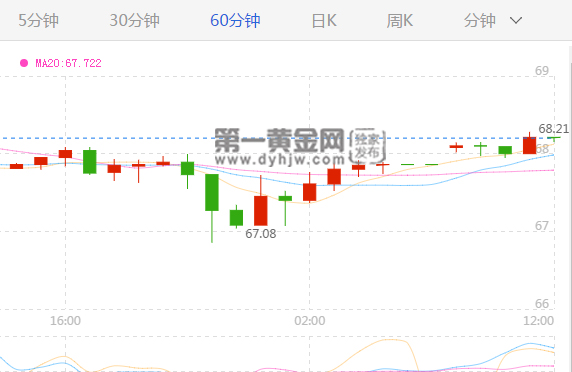 外汇期货股票比特币交易