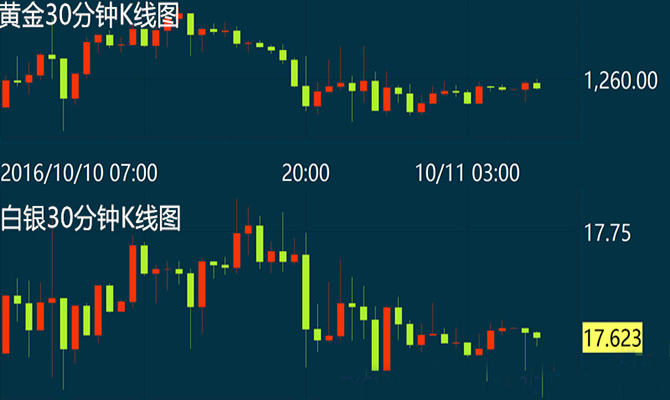 外汇期货股票比特币交易