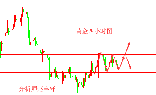 外汇期货股票比特币交易