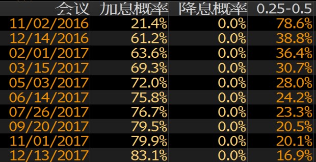 外汇期货股票比特币交易