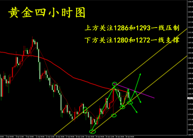 外汇期货股票比特币交易