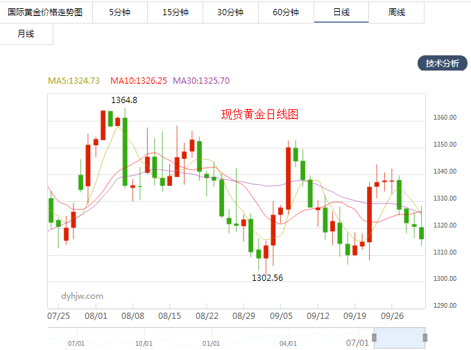 外汇期货股票比特币交易