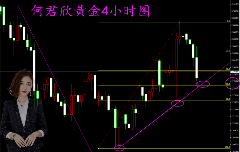 外汇期货股票比特币交易