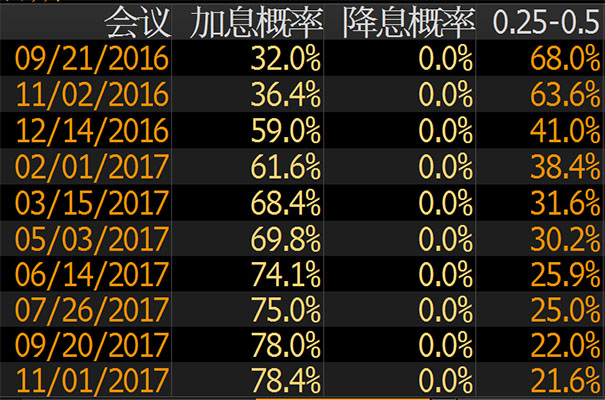 外汇期货股票比特币交易