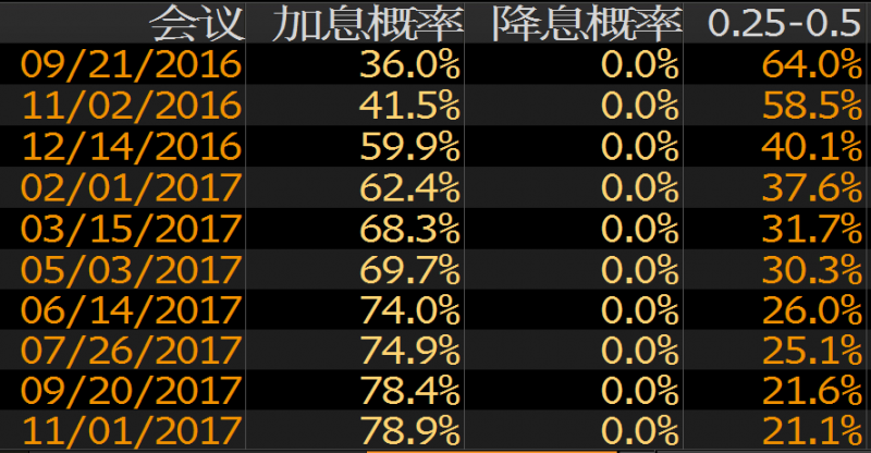 外汇期货股票比特币交易