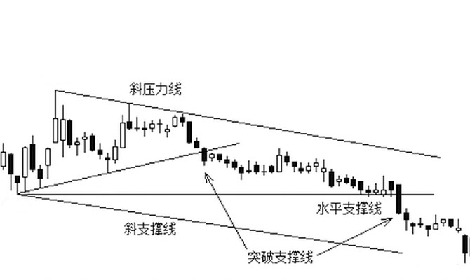 外汇期货股票比特币交易