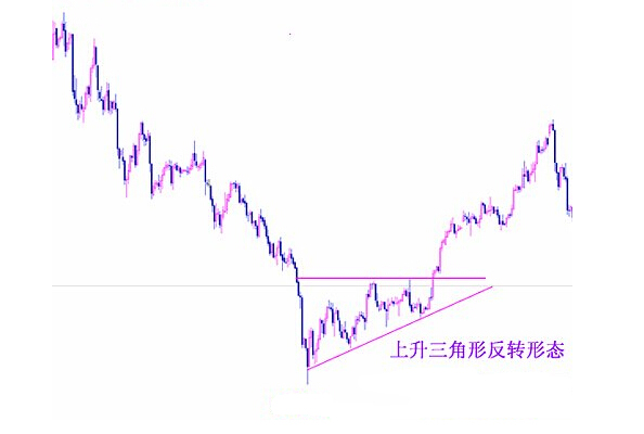 外汇期货股票比特币交易