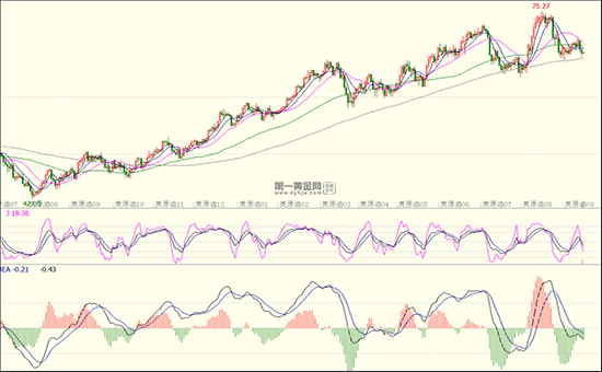 外汇期货股票比特币交易