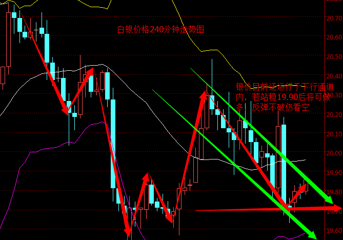 外汇期货股票比特币交易