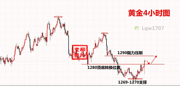 外汇期货股票比特币交易