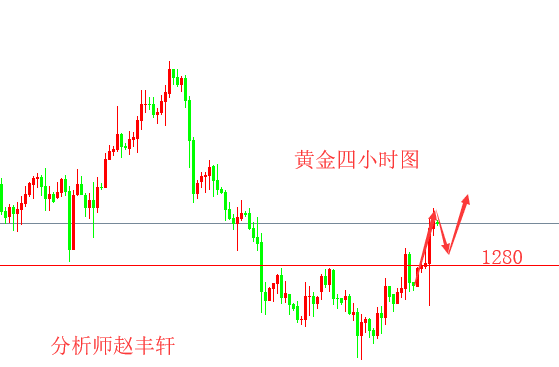 外汇期货股票比特币交易