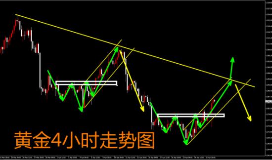 外汇期货股票比特币交易