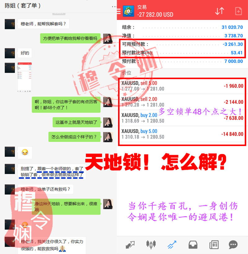 外汇期货股票比特币交易