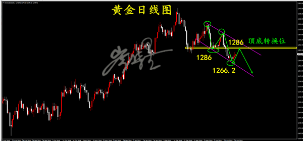 外汇期货股票比特币交易