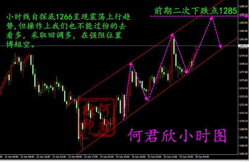 外汇期货股票比特币交易