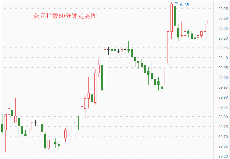 外汇期货股票比特币交易