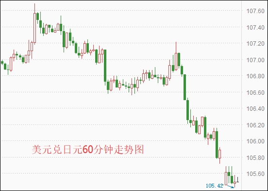 外汇期货股票比特币交易