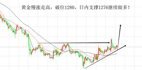 外汇期货股票比特币交易