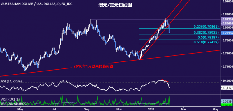 外汇期货股票比特币交易