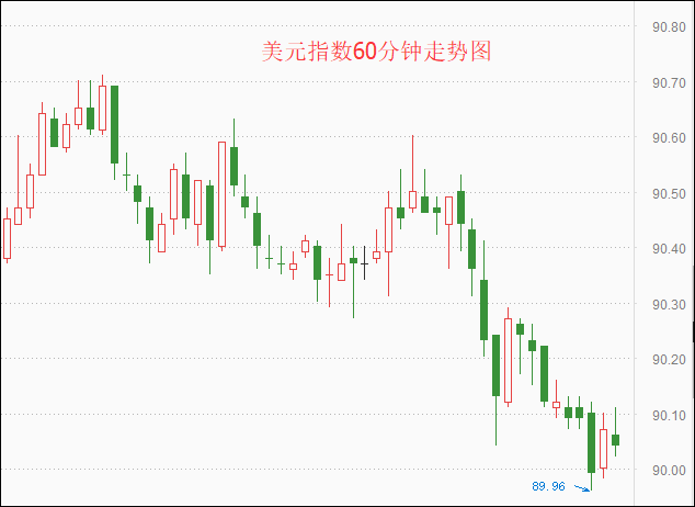 外汇期货股票比特币交易