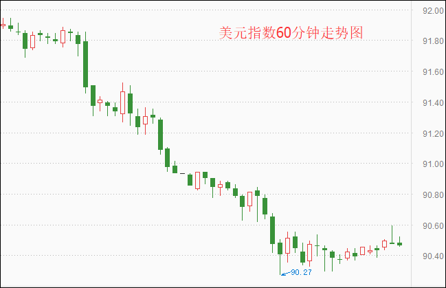 外汇期货股票比特币交易