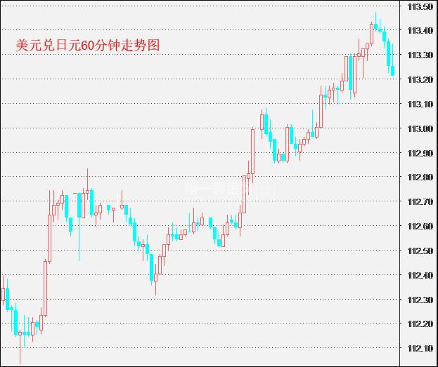 外汇期货股票比特币交易