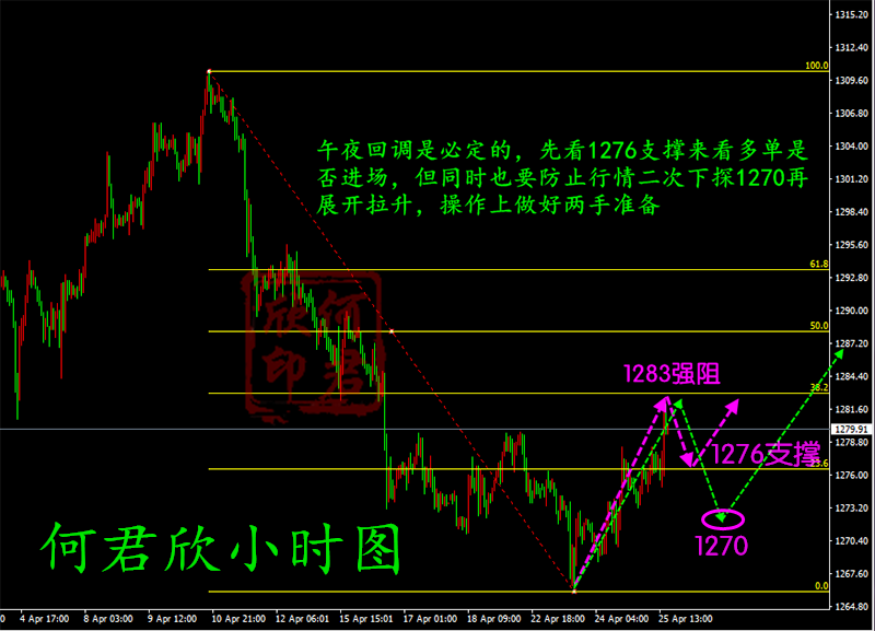 外汇期货股票比特币交易