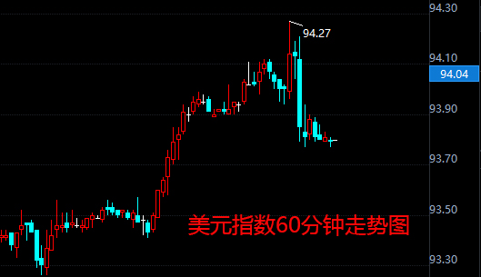 外汇期货股票比特币交易