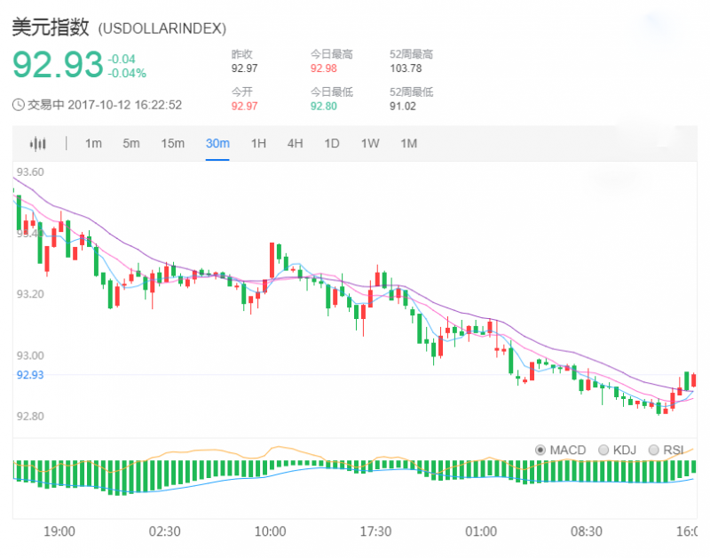 外汇期货股票比特币交易