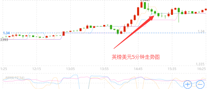 外汇期货股票比特币交易