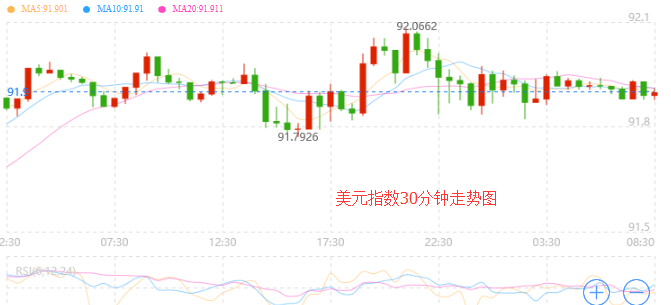 外汇期货股票比特币交易