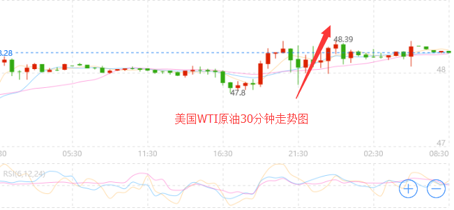 外汇期货股票比特币交易