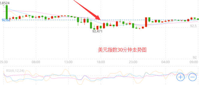 外汇期货股票比特币交易