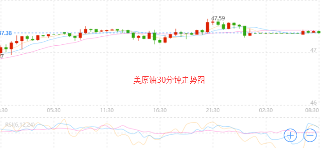 外汇期货股票比特币交易