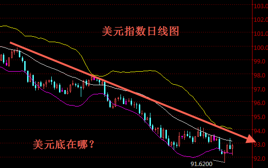 外汇期货股票比特币交易