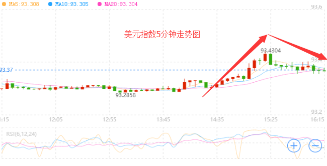 外汇期货股票比特币交易