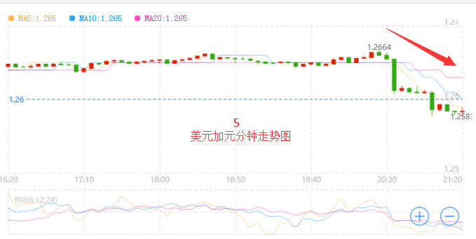 外汇期货股票比特币交易