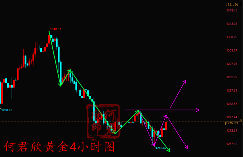 外汇期货股票比特币交易