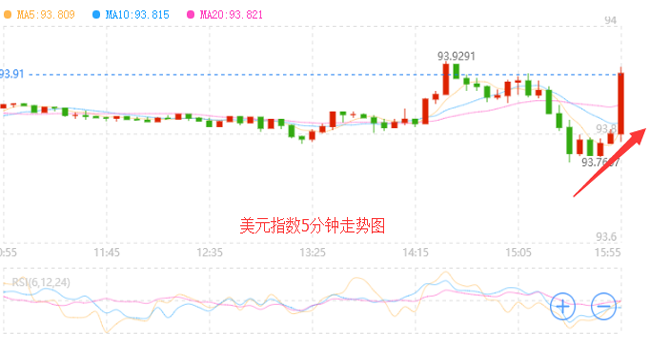 外汇期货股票比特币交易