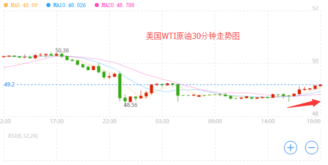 外汇期货股票比特币交易