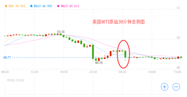 外汇期货股票比特币交易