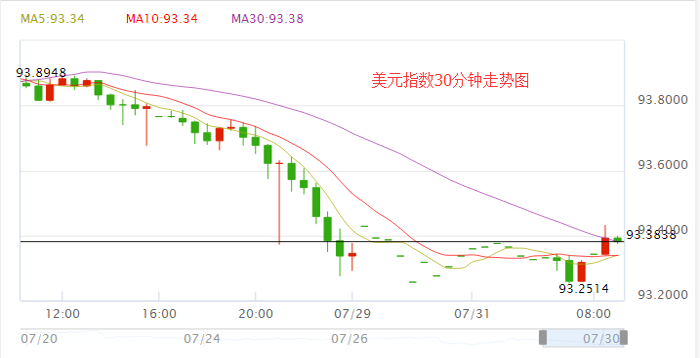 外汇期货股票比特币交易