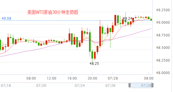 外汇期货股票比特币交易