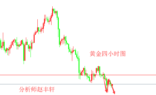 外汇期货股票比特币交易