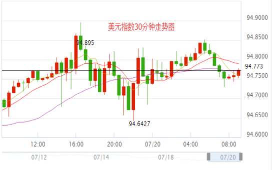 外汇期货股票比特币交易