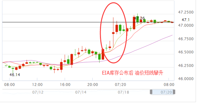 外汇期货股票比特币交易