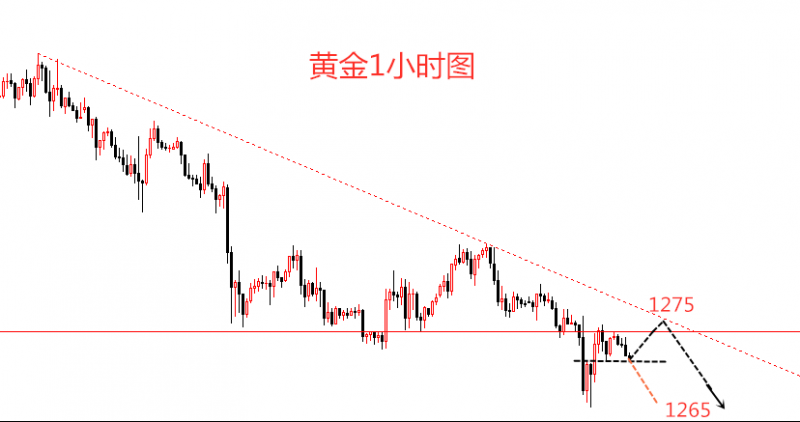 外汇期货股票比特币交易