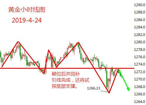 外汇期货股票比特币交易