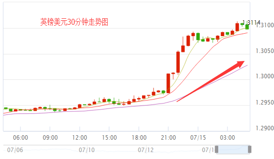 外汇期货股票比特币交易