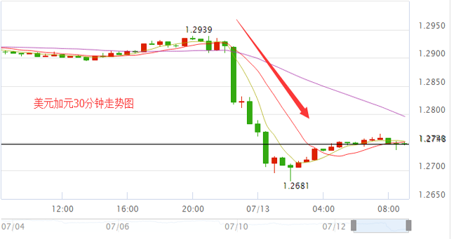 外汇期货股票比特币交易